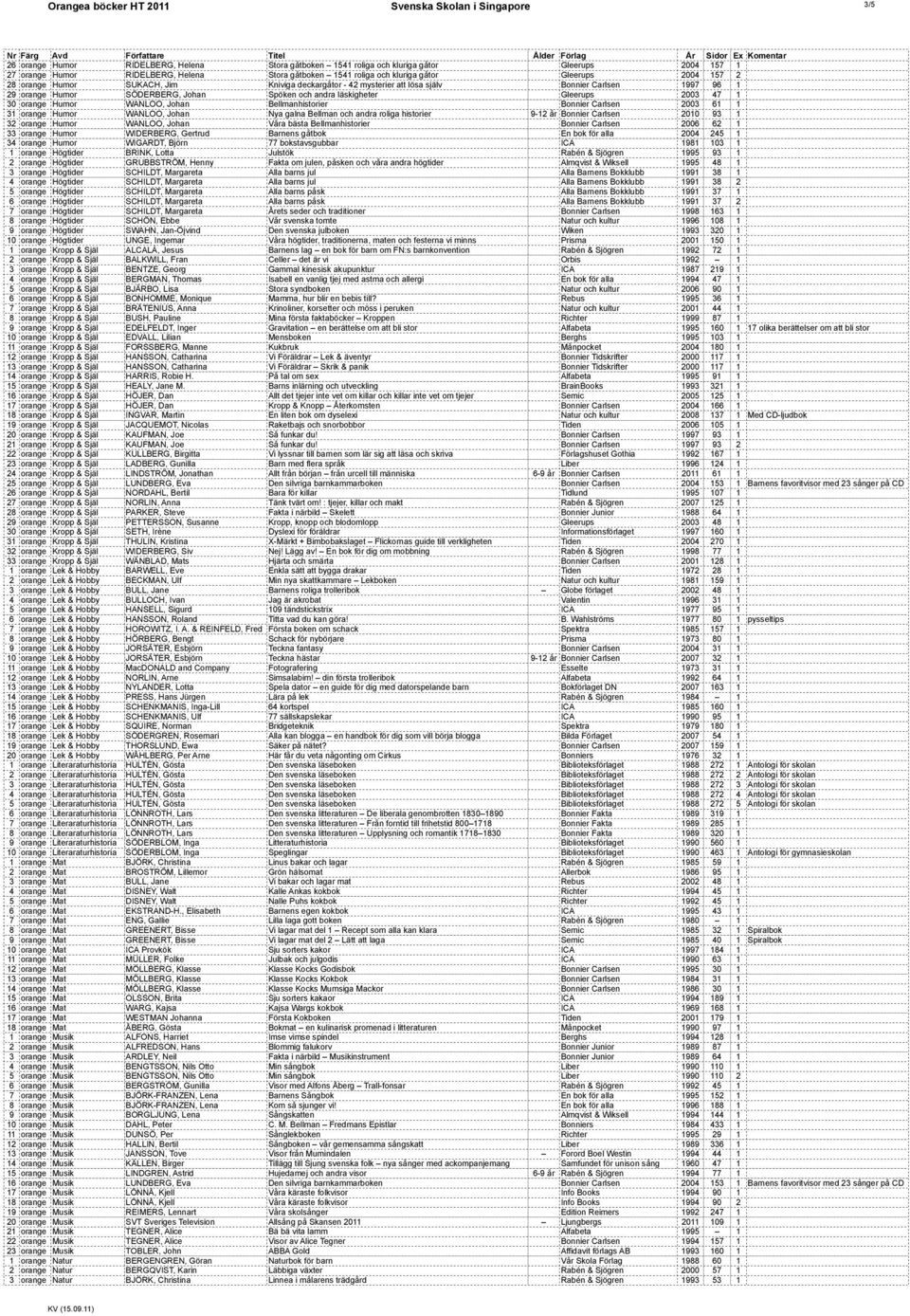 Spöken och andra läskigheter Gleerups 2003 47 1 30 orange Humor WANLOO, Johan Bellmanhistorier Bonnier Carlsen 2003 61 1 31 orange Humor WANLOO, Johan Nya galna Bellman och andra roliga historier