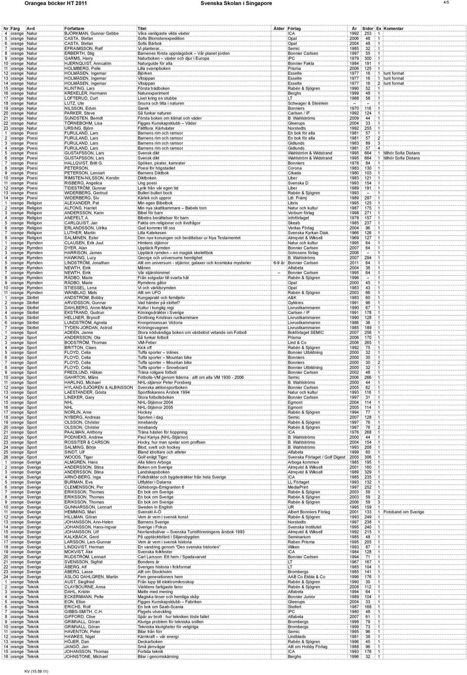 .. Semic 1985 32 1 8 orange Natur ERBERTH, Stig Barnenes första uppslagsbok Vår planet jorden Bonnier Carlsen 1997 55 1 9 orange Natur GARMS, Harry Naturboken växter och djur i Europa IPC 1979 300 1