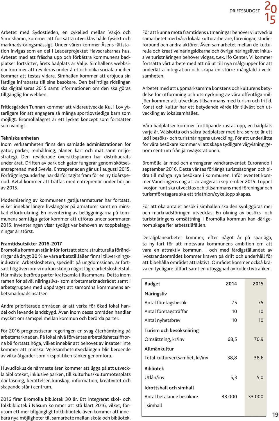 Simhallens webbsidor kommer att revideras under året och olika sociala medier kommer att testas vidare. Simhallen kommer att erbjuda sin färdiga infrabastu till sina besökare.