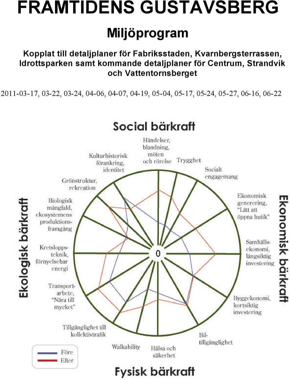 detaljplaner för Centrum, Strandvik och Vattentornsberget