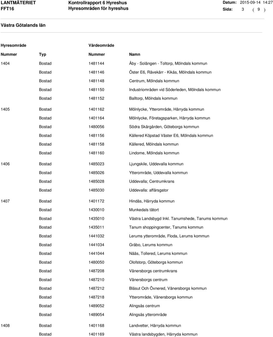 kommun 1481156 Kållered Köpstad Väster E6, Mölndals kommun 1481158 Kållered, Mölndals kommun 1481160 Lindome, Mölndals kommun 1406 1485023 Ljungskile, Uddevalla kommun 1485026 Ytterområde, Uddevalla