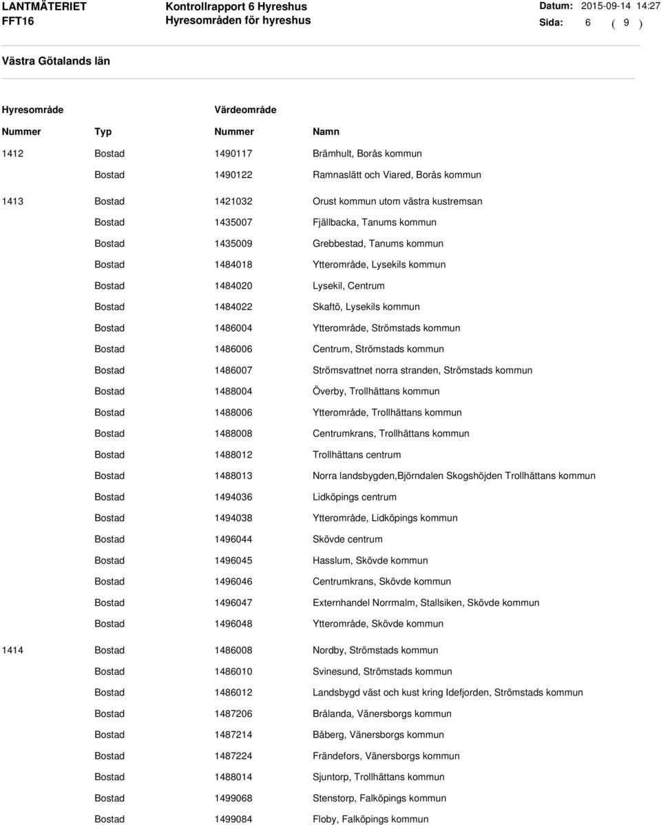 1486007 Strömsvattnet norra stranden, Strömstads kommun 1488004 Överby, Trollhättans kommun 1488006 Ytterområde, Trollhättans kommun 1488008 Centrumkrans, Trollhättans kommun 1488012 Trollhättans