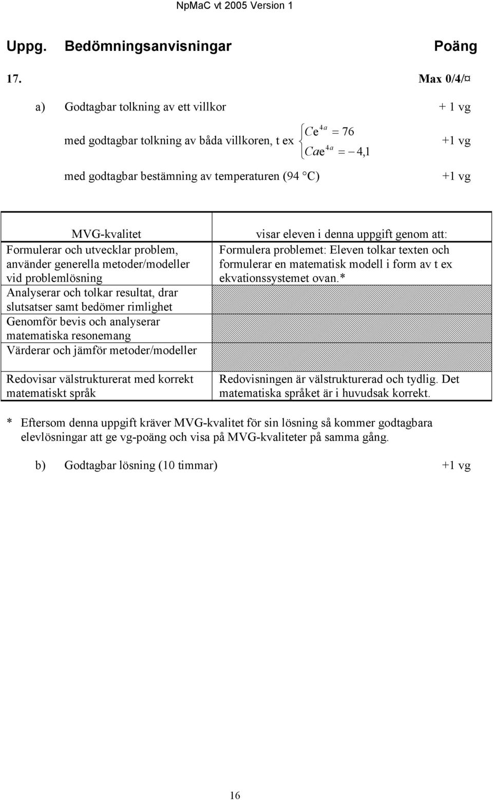 Formulerar och utvecklar problem, använder generella metoder/modeller vid problemlösning Analyserar och tolkar resultat, drar slutsatser samt bedömer rimlighet Genomför bevis och analyserar