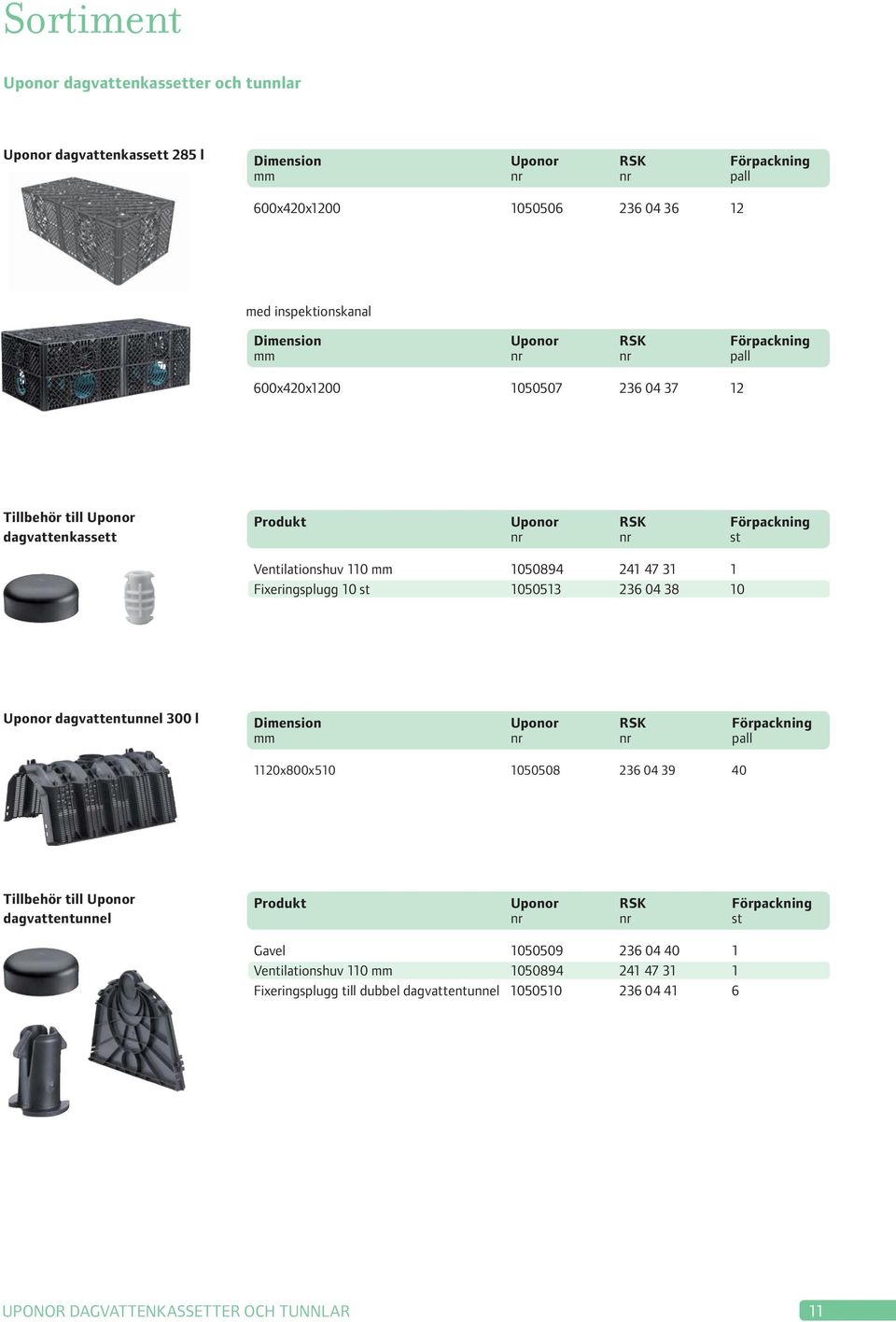 Fixeringsplugg 10 st 1050513 236 04 38 10 Uponor dagvattentunnel 300 l Dimension Uponor RSK Förpackning mm nr nr pall 1120x800x510 1050508 236 04 39 40 Tillbehör till Uponor dagvattentunnel