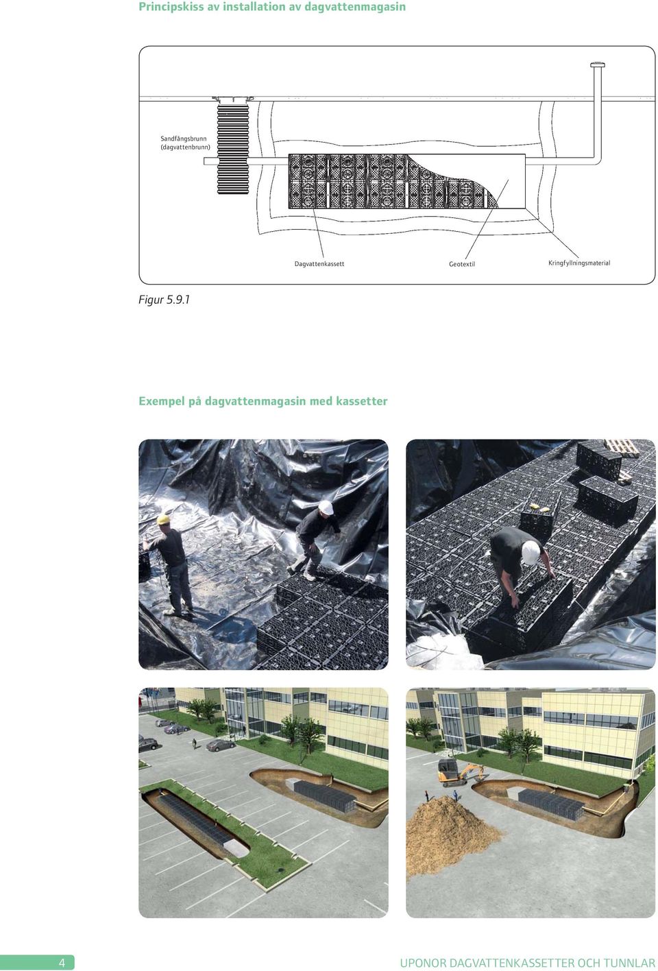 Geotextil Kringfyllningsmaterial Figur 5.9.