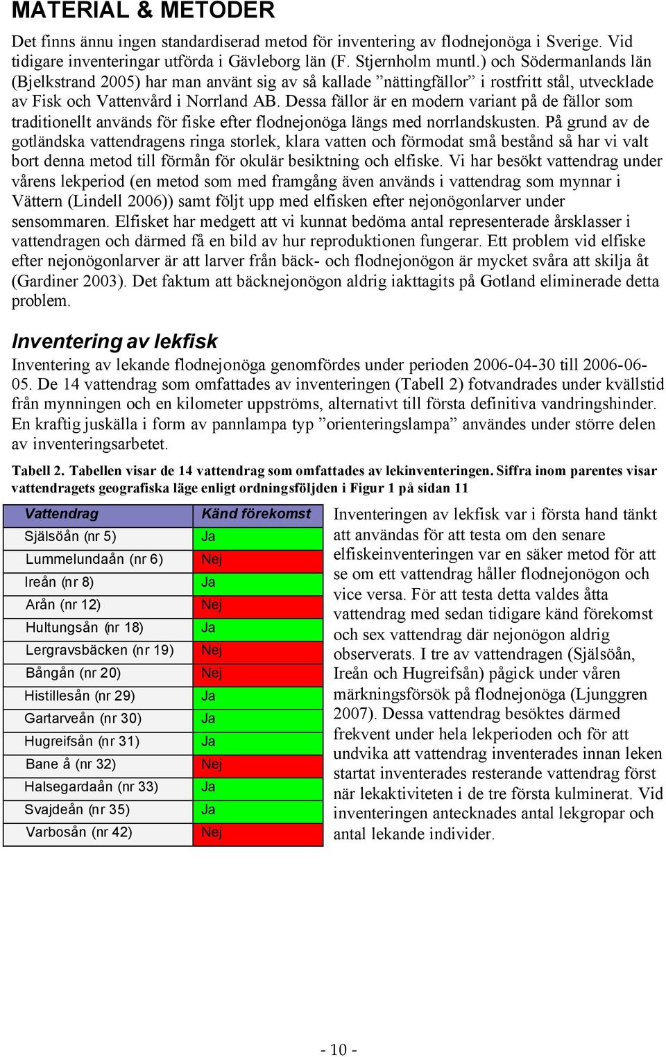 Dessa fällor är en modern variant på de fällor som traditionellt används för fiske efter flodnejonöga längs med norrlandskusten.