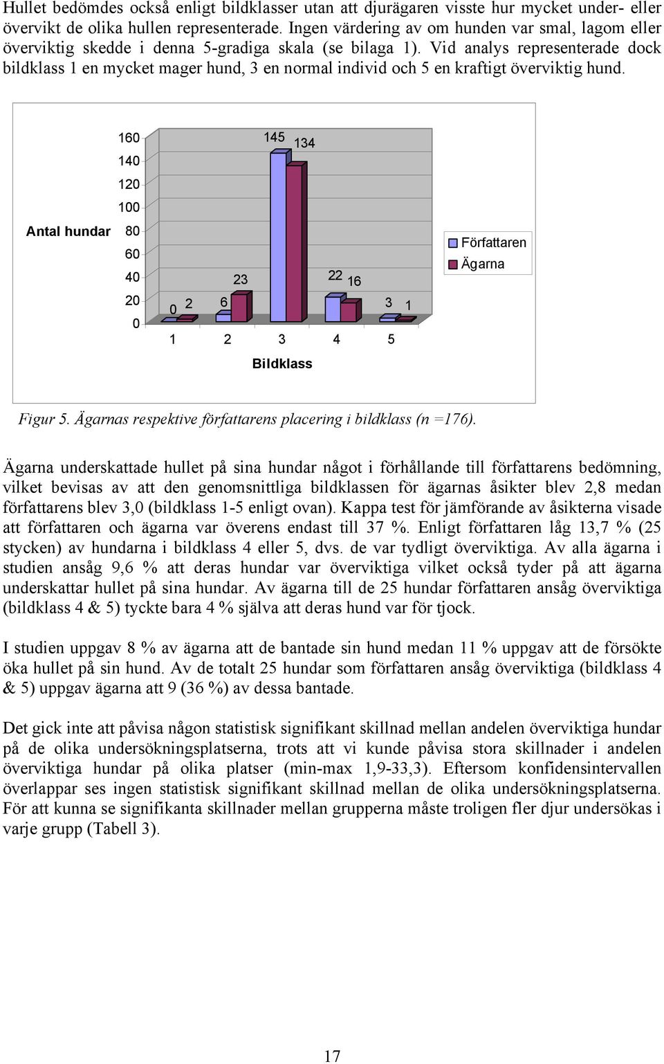 Vid analys representerade dock bildklass 1 en mycket mager hund, 3 en normal individ och 5 en kraftigt överviktig hund.