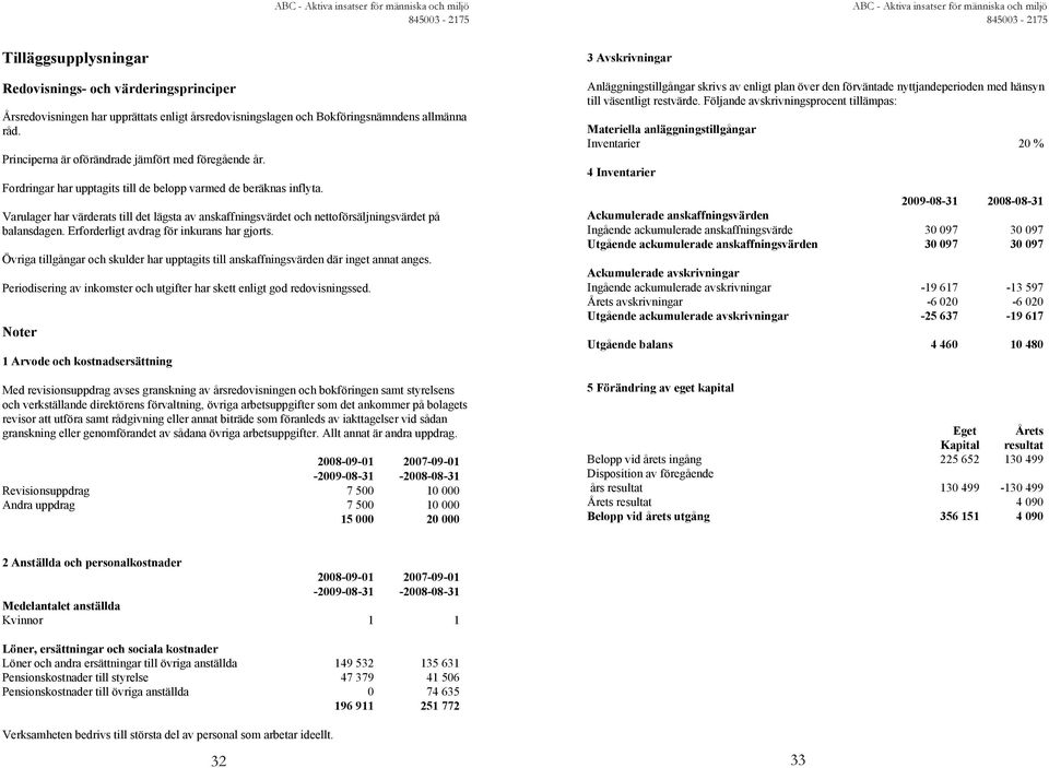 Principerna är oförändrade jämfört med föregående år. Fordringar har upptagits till de belopp varmed de beräknas inflyta.