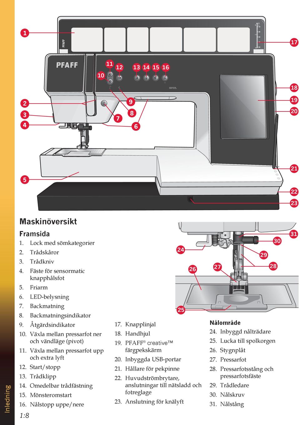 Start/stopp 13. Trådklipp 14. Omedelbar trådfästning 15. Mönsteromstart 16. Nålstopp uppe/nere 1:8 25 17. Knapplinjal 18. Handhjul 19. PFAFF creative färgpekskärm 20. Inbyggda USB-portar 21.