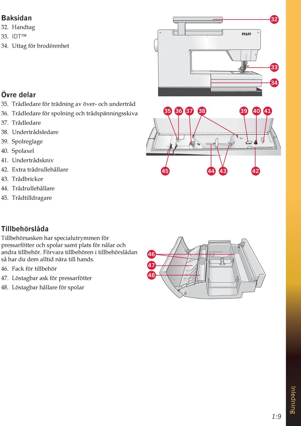 Trådbrickor 44. Trådrullehållare 45.