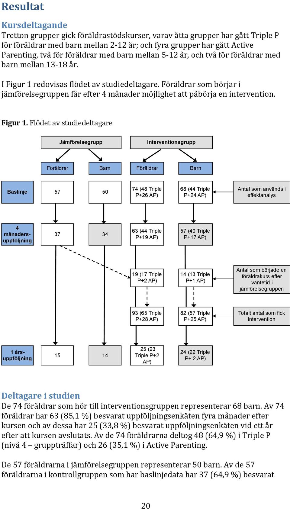 Föräldrar som börjar i jämförelsegruppen får efter 4 månader möjlighet att påbörja en intervention. Figur 1.