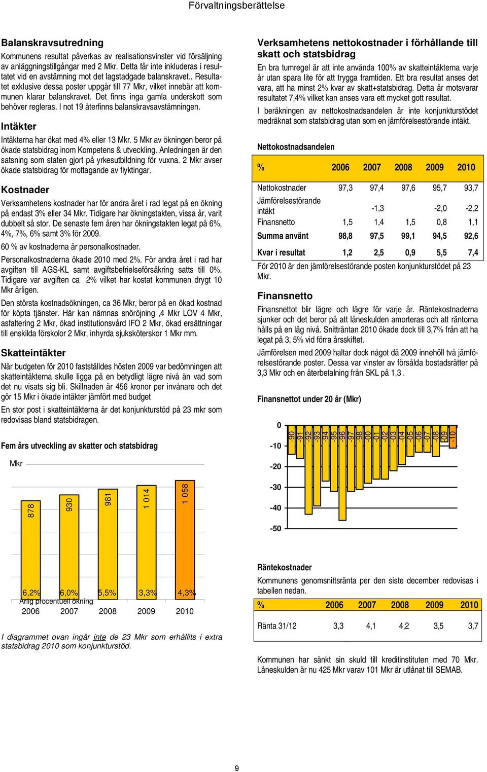 Det finns inga gamla underskott som behöver regleras. I not 19 återfinns balanskravsavstämningen. Intäkter Intäkterna har ökat med 4% eller 13 Mkr.