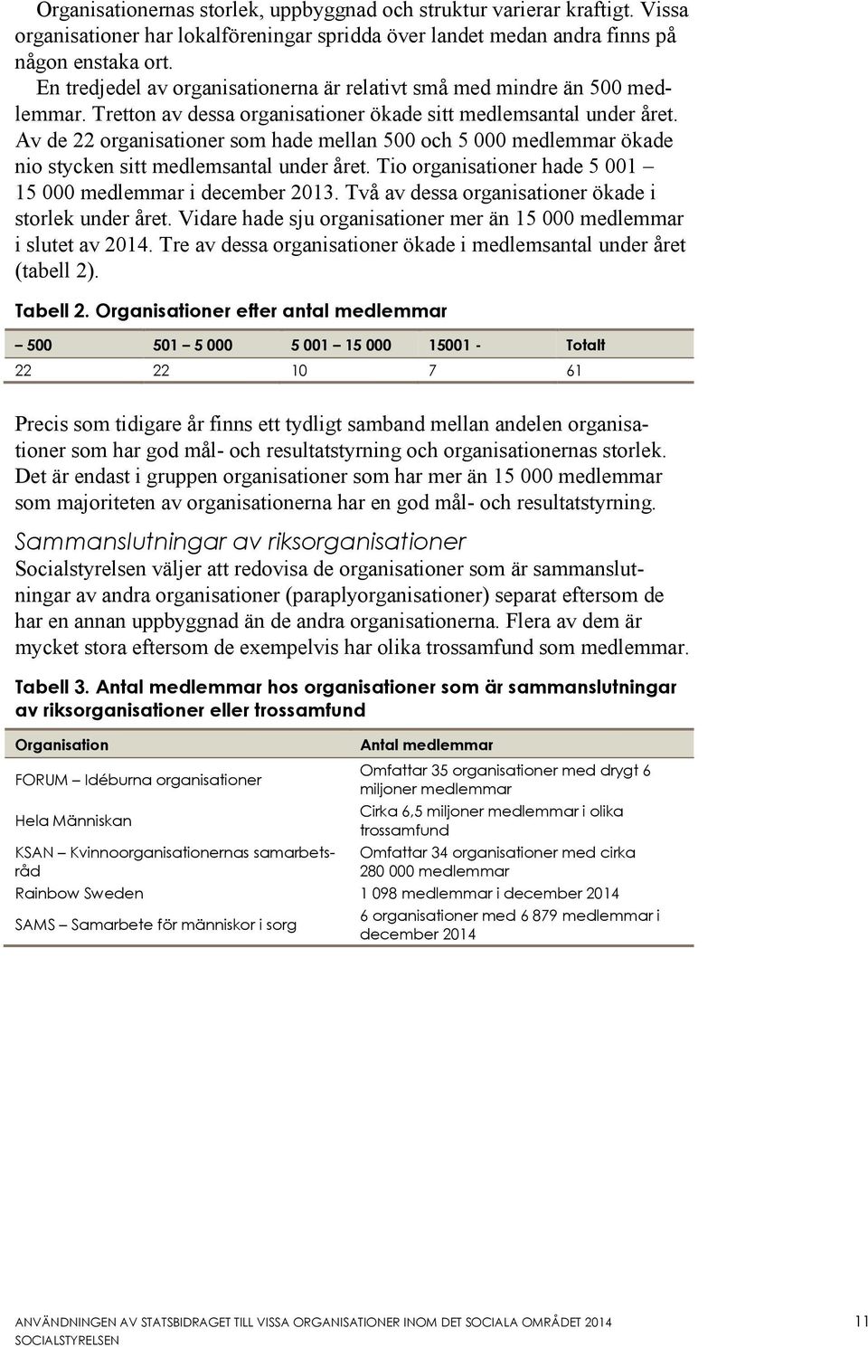 Av de 22 organisationer som hade mellan 500 och 5 000 medlemmar ökade nio stycken sitt medlemsantal under året. Tio organisationer hade 5 001 15 000 medlemmar i december 2013.