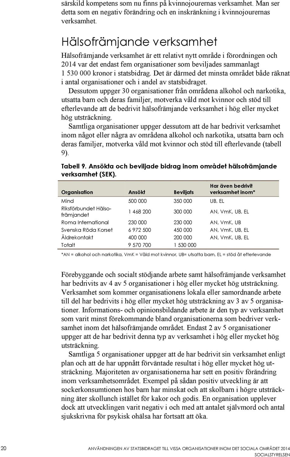 Det är därmed det minsta området både räknat i antal organisationer och i andel av statsbidraget.