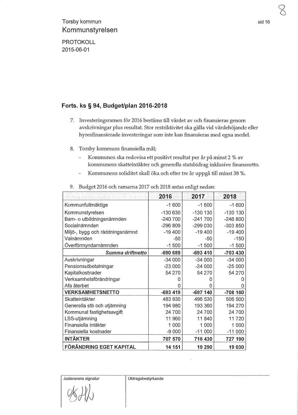 Torsby kommuns finansiella mål; Kommunen ska redovisa ett positivt resultat per år på minst 2 % av kommunens skatteintäkter och generella statsbidrag inklusive finansnetto.