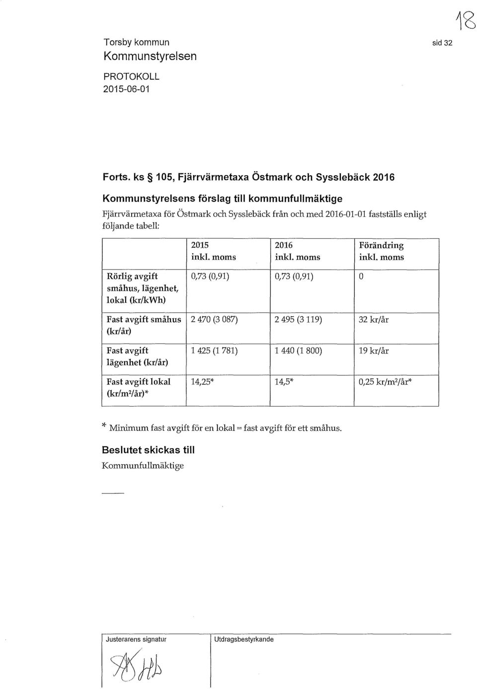 enligt följande tabell: 2015 2016 inkl. moms inkl.