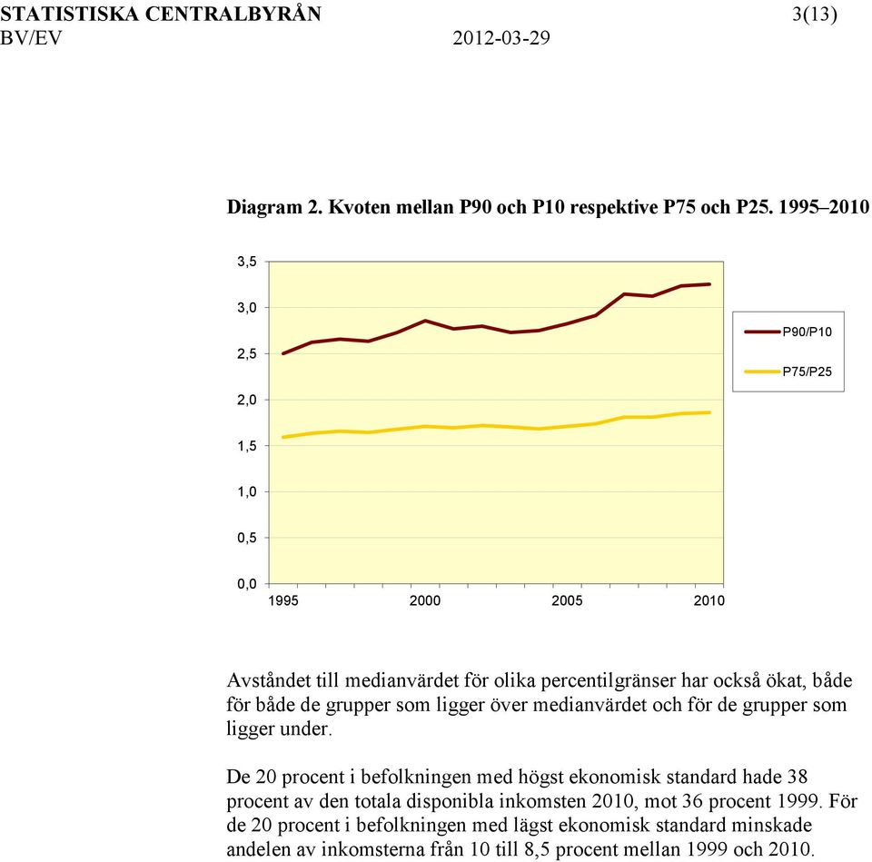 både för både de grupper som ligger över medianvärdet och för de grupper som ligger under.