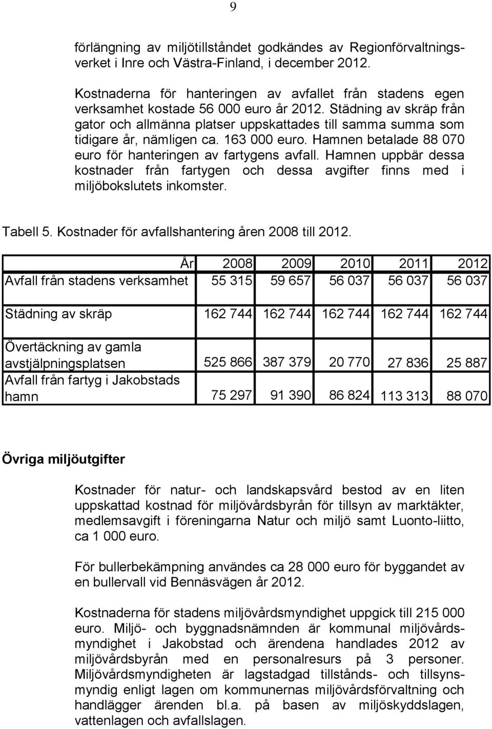 Städning av skräp från gator och allmänna platser uppskattades till samma summa som tidigare år, nämligen ca. 163 000 euro. Hamnen betalade 88 070 euro för hanteringen av fartygens avfall.