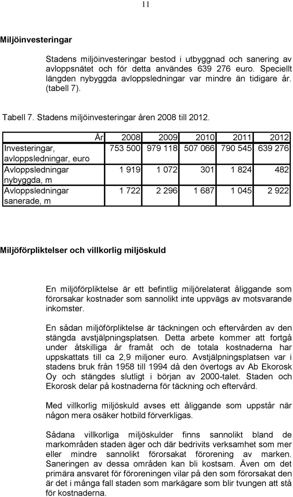Investeringar, avloppsledningar, euro Avloppsledningar nybyggda, m Avloppsledningar sanerade, m År 2008 2009 2010 2011 2012 753 500 979 118 507 066 790 545 639 276 1 919 1 072 301 1 824 482 1 722 2