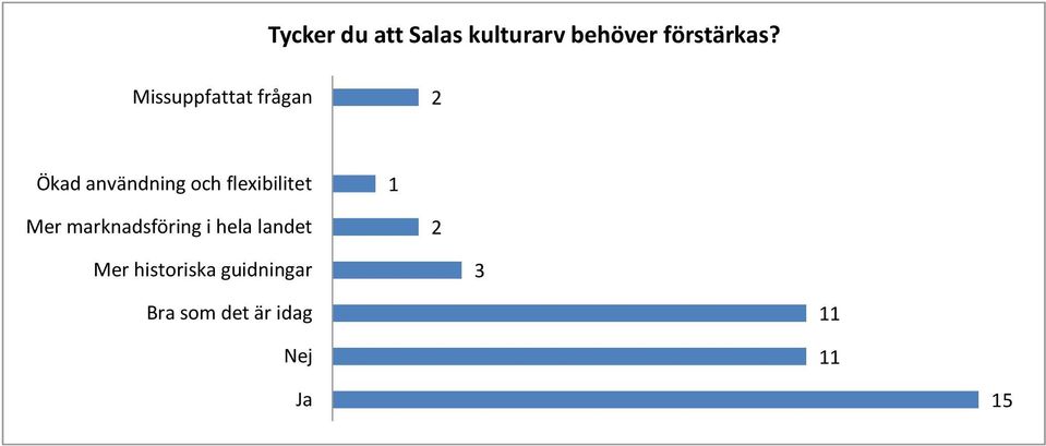 flexibilitet Mer marknadsföring i hela landet