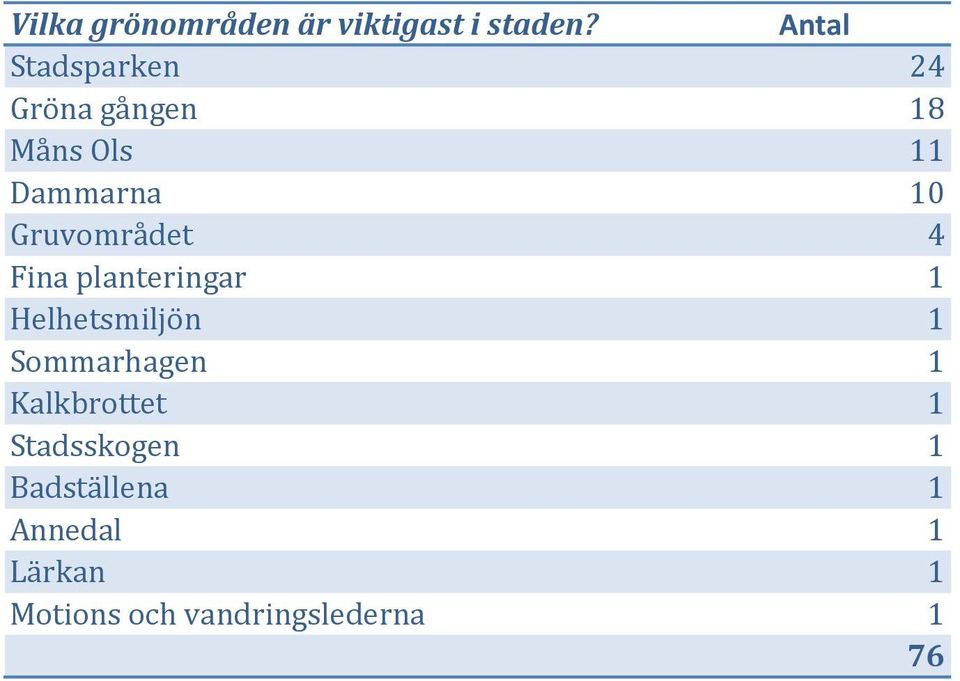 Gruvområdet 4 Fina planteringar Helhetsmiljön Sommarhagen