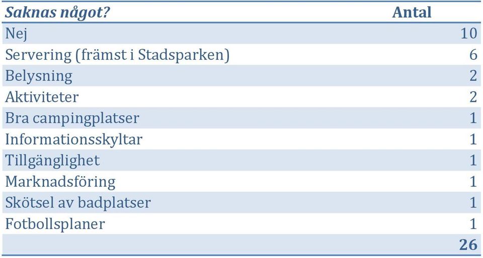 Belysning Aktiviteter Bra campingplatser