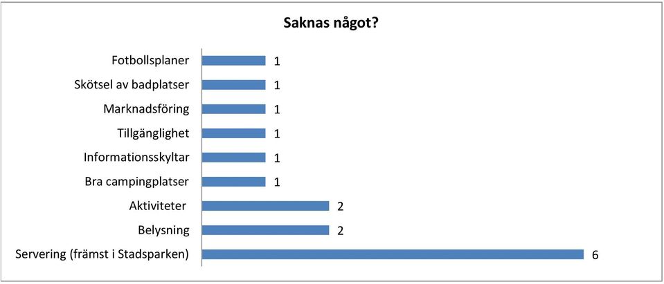 Marknadsföring Tillgänglighet