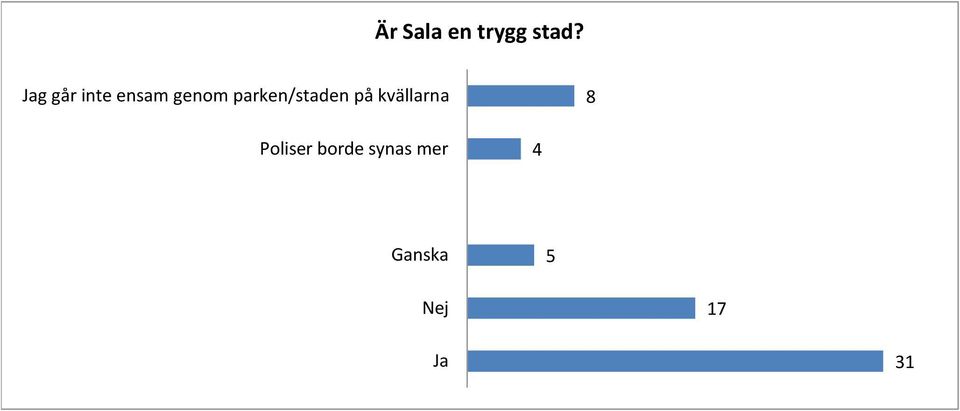 parken/staden på kvällarna 8