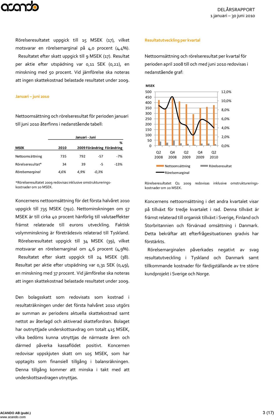 Januari juni 2010 Nettoomsättning och rörelseresultat för perioden januari till juni 2010 återfinns i nedanstående tabell: Januari - Juni MSEK 2010 Förändring *Rörelseresultatet redovisas inklusive