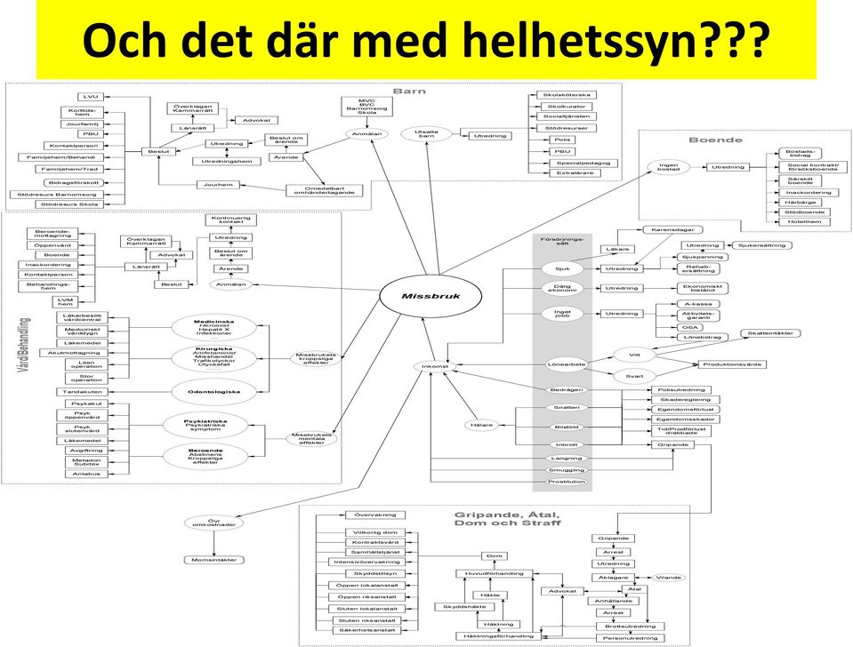 lokalanstalt Sluten riksanstalt Säkerhetsanstalt Intensivövervakning Dom Huvudförhandling Häkte Skyddshäkte Häktning Häktningsförhandling Advokat Gripande Arrest Utredning Åklagare Vilande Åtal