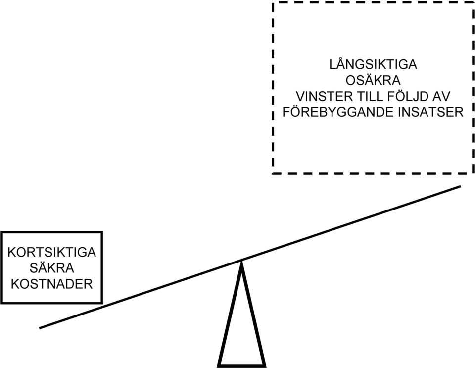 OSÄKRA VINSTER TILL