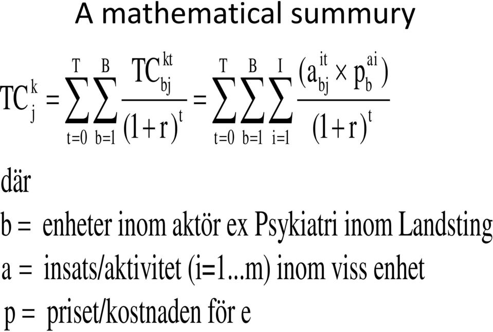 enheter inom aktör ex Psykiatri inom Landsting