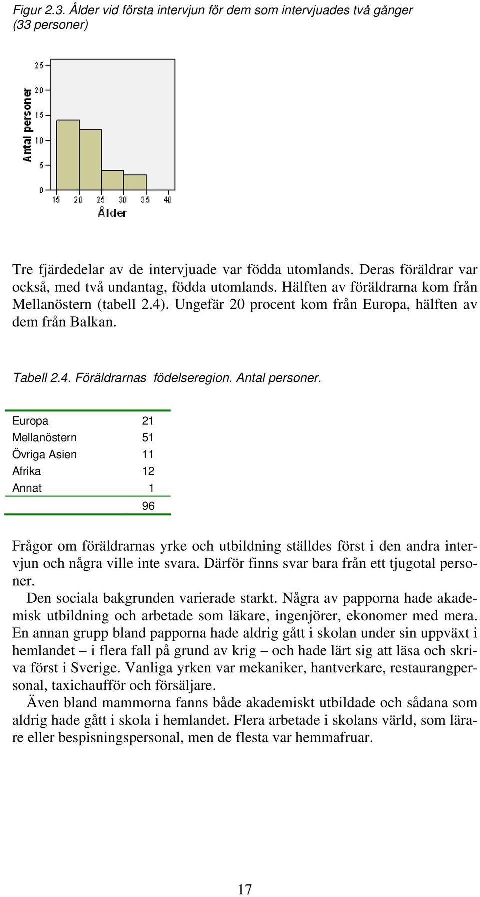 Antal personer. Europa 21 Mellanöstern 51 Övriga Asien 11 Afrika 12 Annat 1 96 Frågor om föräldrarnas yrke och utbildning ställdes först i den andra intervjun och några ville inte svara.