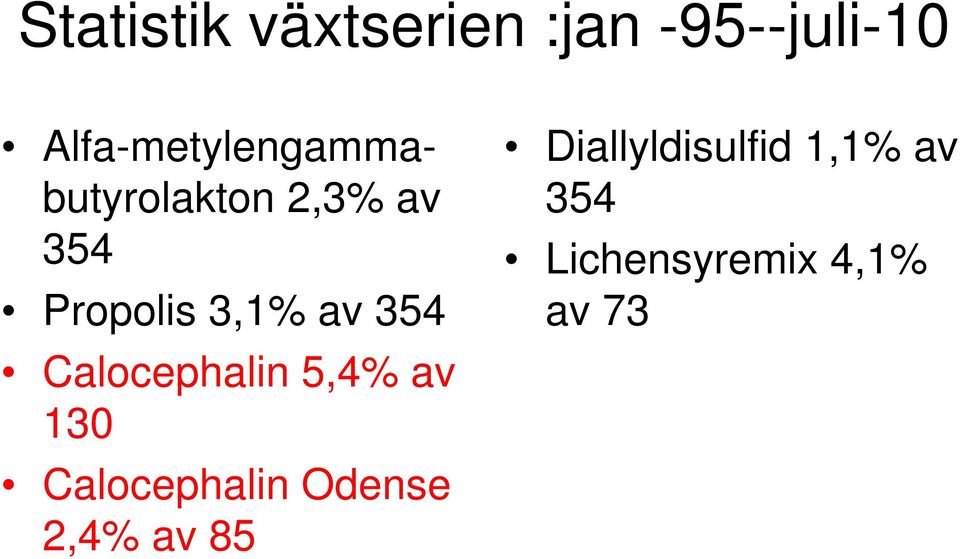 3,1% av 354 Calocephalin 5,4% av 130 Calocephalin