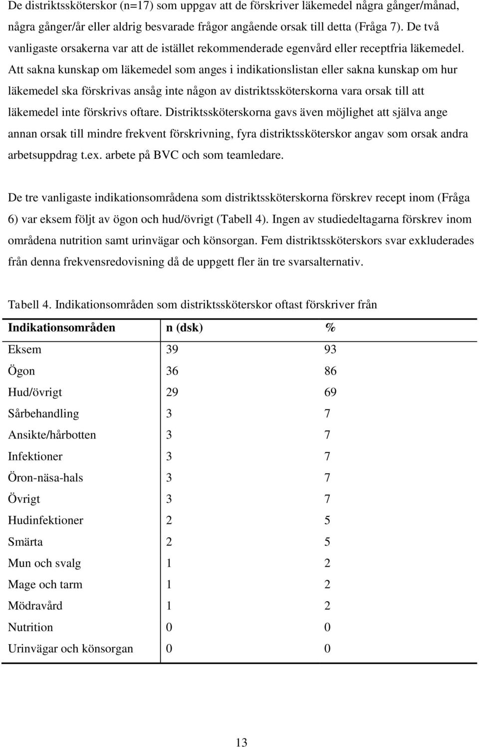 Att sakna kunskap om läkemedel som anges i indikationslistan eller sakna kunskap om hur läkemedel ska förskrivas ansåg inte någon av distriktssköterskorna vara orsak till att läkemedel inte förskrivs