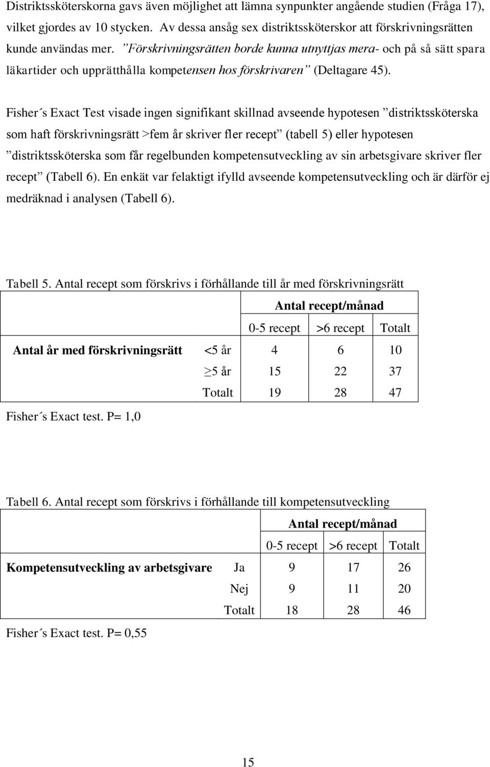 Förskrivningsrätten borde kunna utnyttjas mera- och på så sätt spara läkartider och upprätthålla kompetensen hos förskrivaren (Deltagare 45).