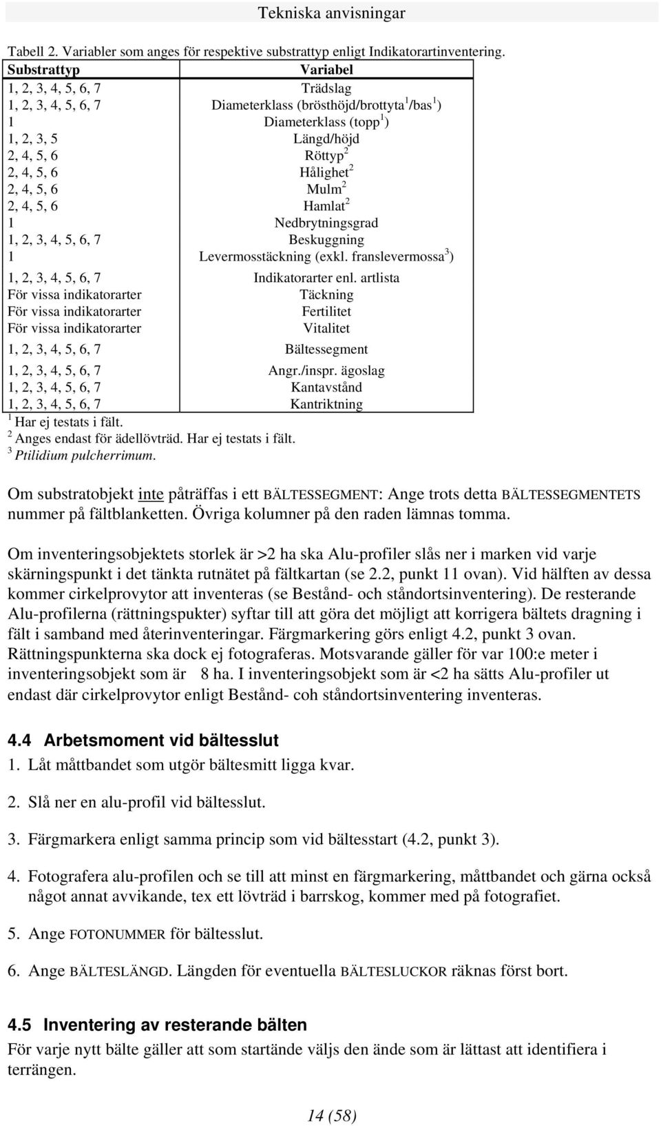 Hålighet 2 2, 4, 5, 6 Mulm 2 2, 4, 5, 6 Hamlat 2 1 Nedbrytningsgrad 1, 2, 3, 4, 5, 6, 7 Beskuggning 1 Levermosstäckning (exkl. franslevermossa 3 ) 1, 2, 3, 4, 5, 6, 7 Indikatorarter enl.