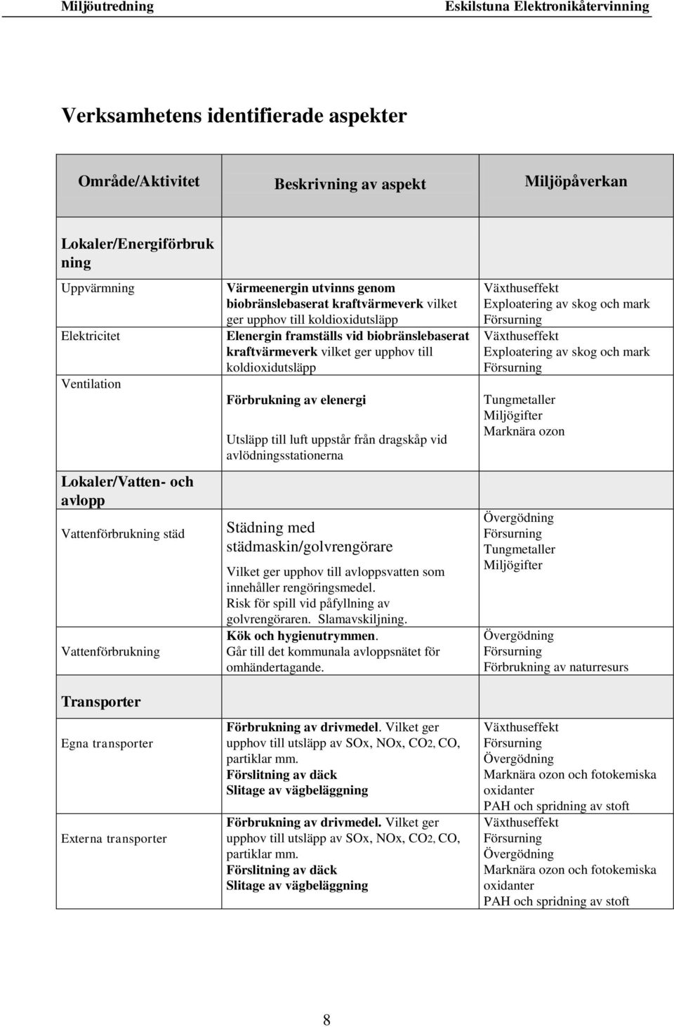 biobränslebaserat kraftvärmeverk vilket ger upphov till koldioxidutsläpp Utsläpp till luft uppstår från dragskåp vid avlödningsstationerna Städning med städmaskin/golvrengörare Vilket ger upphov till