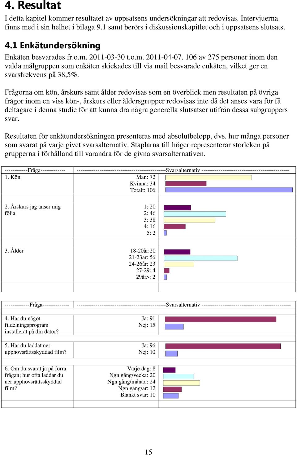 106 av 275 personer inom den valda målgruppen som enkäten skickades till via mail besvarade enkäten, vilket ger en svarsfrekvens på 38,5%.