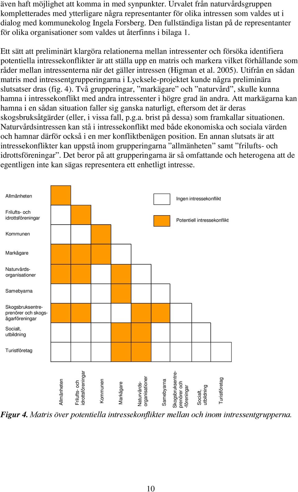 Den fullständiga listan på de representanter för olika organisationer som valdes ut återfinns i bilaga 1.