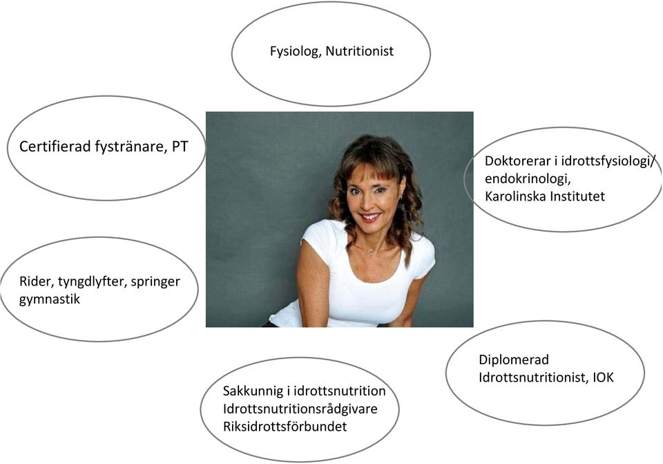 tyngdlyfter, springer gymnastik Sakkunnig i idrottsnutrition