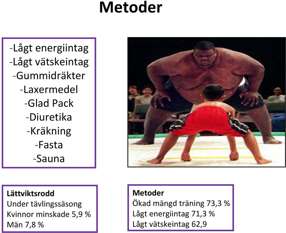 Lättviktsrodd Under tävlingssäsong Kvinnor minskade 5,9 % Män