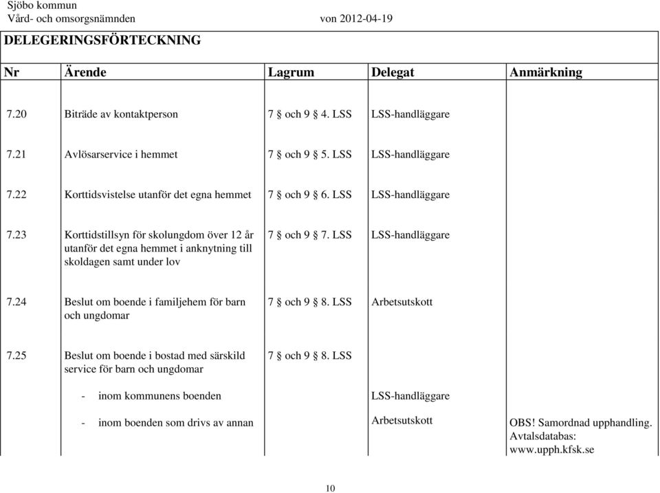 LSS LSS-handläggare 7.24 Beslut om boende i familjehem för barn och ungdomar 7 och 9 8. LSS 7.