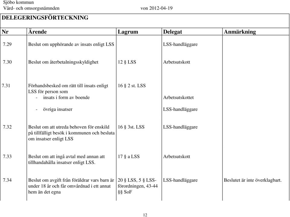 32 Beslut om att utreda behoven för enskild på tillfälligt besök i kommunen och besluta om insatser enligt LSS 16 3st. LSS LSS-handläggare 7.