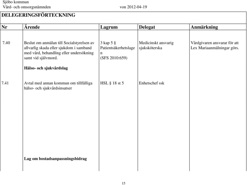 3 kap 5 Patientsäkerhetslage n (SFS 2010:659) Medicinskt ansvarig sjuksköterska Vårdgivaren ansvarar för att