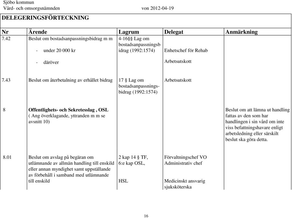 att lämna ut handling fattas av den som har handlingen i sin vård om inte viss befattningshavare enligt arbetsledning eller särskilt beslut ska göra detta. 8.