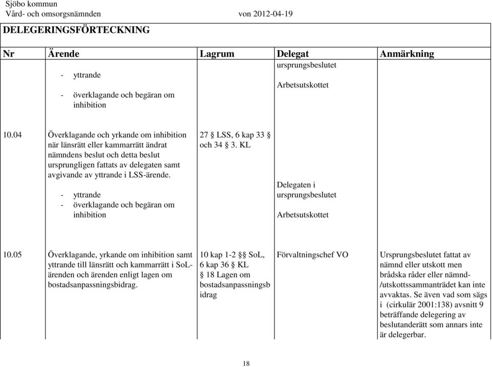 - yttrande - överklagande och begäran om inhibition 27 LSS, 6 kap 33 och 34 3. KL Delegaten i ursprungsbeslutet et 10.