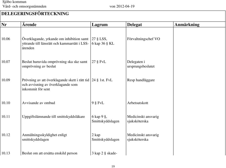 09 Prövning av att överklagande skett i rätt tid och avvisning av överklagande som inkommit för sent 24 1st. FvL Resp handläggare 10.10 Avvisande av ombud 9 FvL 10.