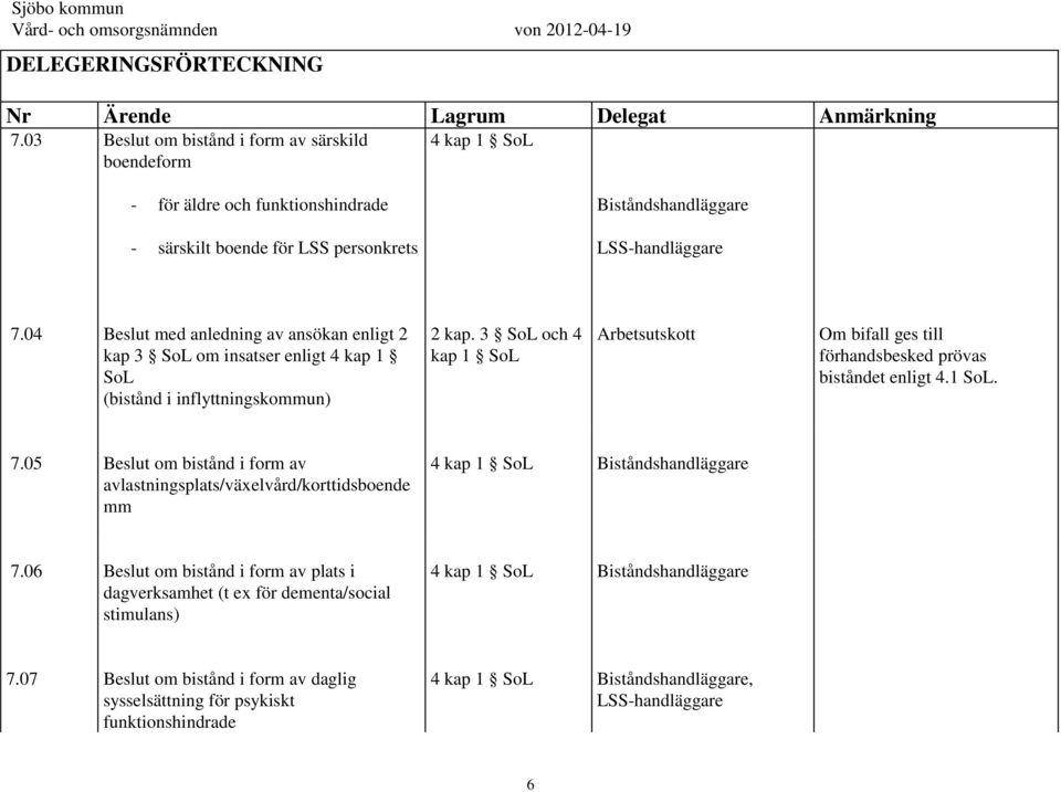 3 SoL och 4 kap 1 SoL Om bifall ges till förhandsbesked prövas biståndet enligt 4.1 SoL. 7.