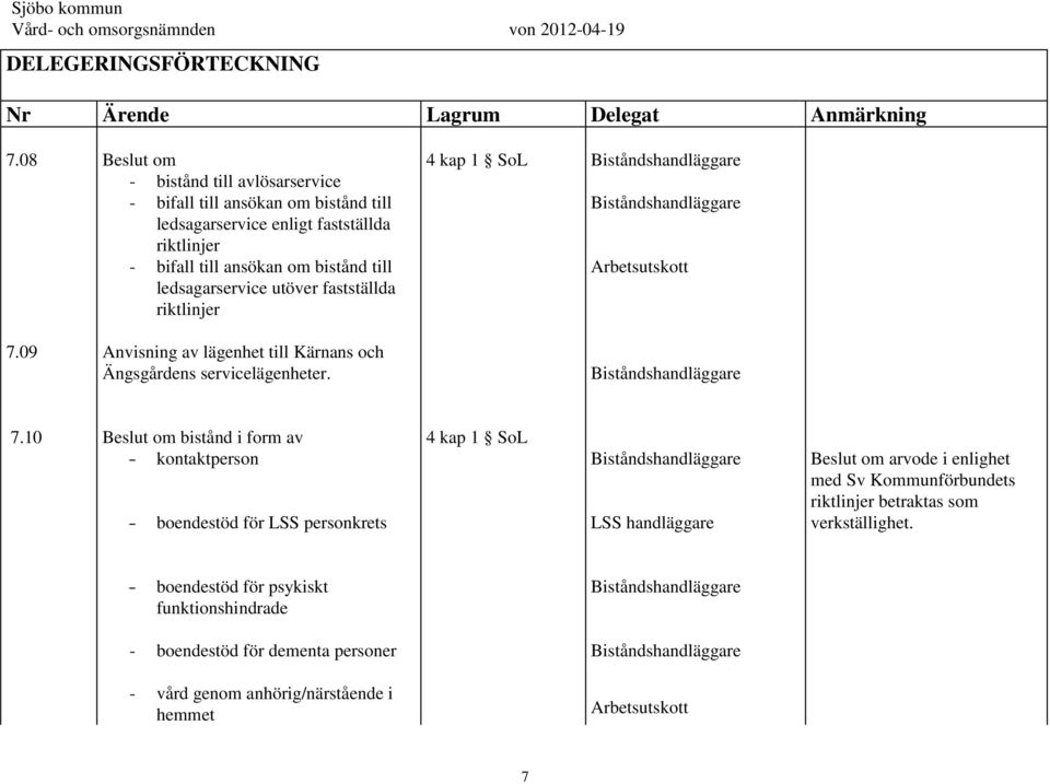 utöver fastställda riktlinjer Anvisning av lägenhet till Kärnans och Ängsgårdens servicelägenheter. 4 kap 1 SoL Biståndshandläggare Biståndshandläggare Biståndshandläggare 7.